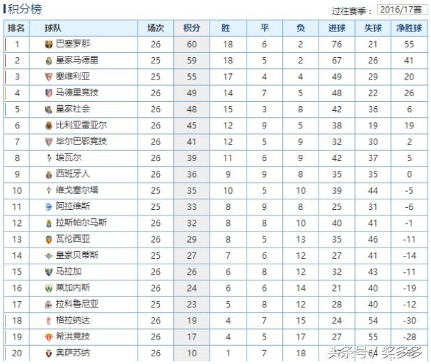 皇家马德里4-2-4阵型解析：Xabi Alonso战术革新与攻防影响